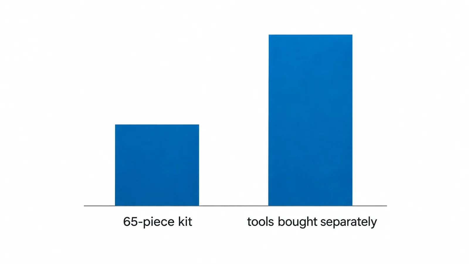 A simple chart comparing the cost of a flooring tool kit against the cost of buying the same tools separately